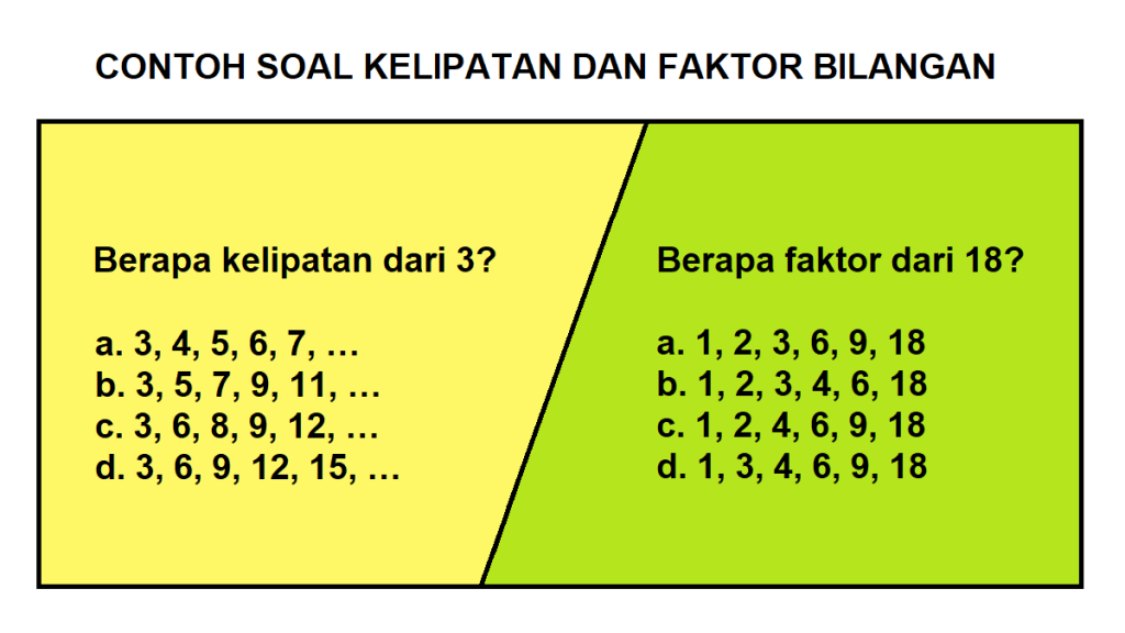 3 Trik Cepat Pakai Pohon Faktor untuk Soal Kelipatan dan Faktor Kelas 4