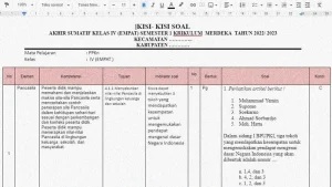 Panduan Komprehensif Memahami Kisi-Kisi Soal Semester 1 Kelas 4 untuk