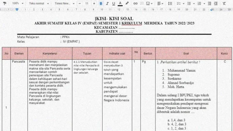 Wajib Tahu 3 Fakta Kisi Kisi Soal PKN Kelas 6 Semester 1 Siap Cetak 2026 Wajib Tahu 3 Fakta Kisi Kisi Soal PKN Kelas 6 Semester 1 Siap Cetak 2026