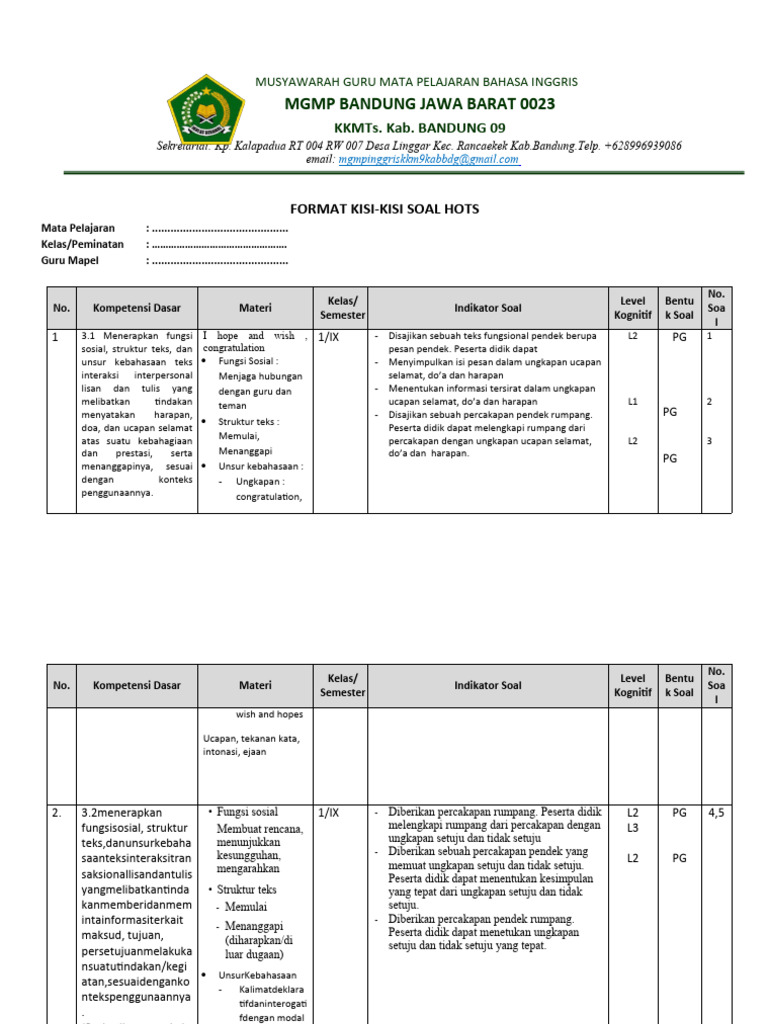 7 Rahasia format lengkap kisi-kisi soal hots sd kelas 4 k13 Wajib Tahu Sebelum Ujian 2026